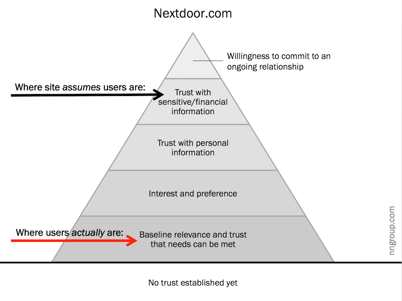 trustpyramid-nextdoor